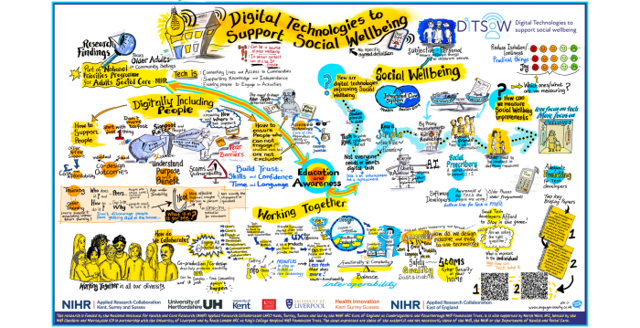 Graphic record from the event