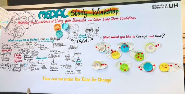 Artwork from the MEDAL project discussion by Debbie Roberts, Engage Visually