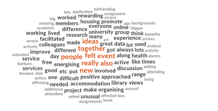 Word cloud from the 'Doing Co-Production' workshop